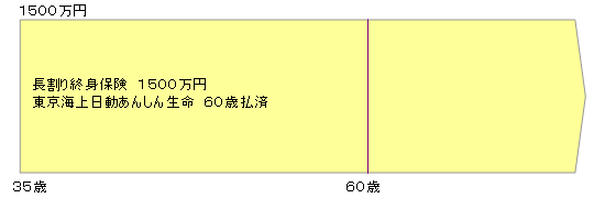 終身保険資産形成図1